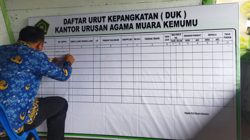 Tingkatkan Layanan Informasi KUA Muara Kemumu Perbarui Informasi Data