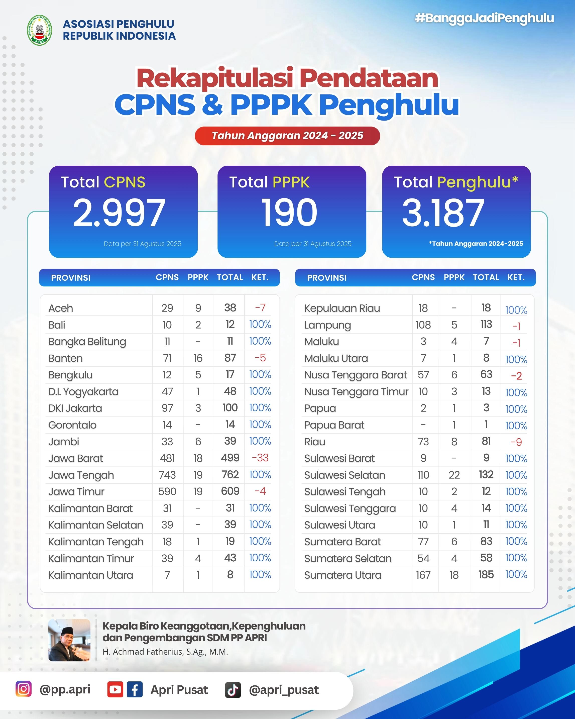 Infografis 4