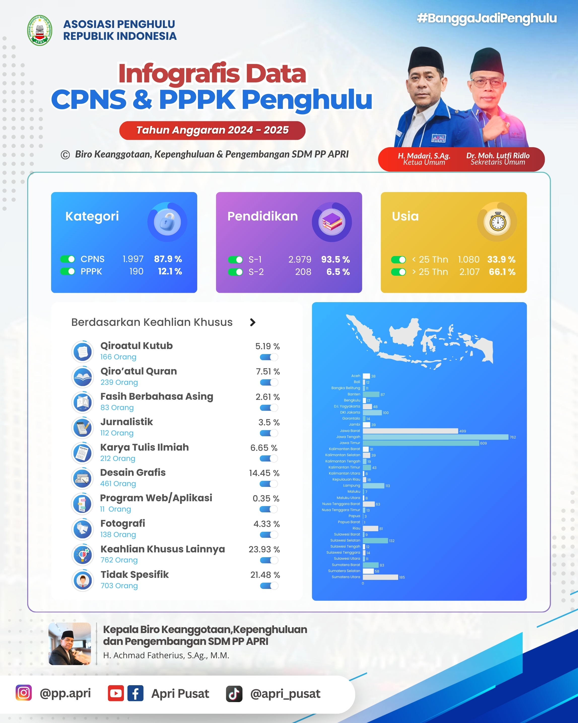 Infografis 3
